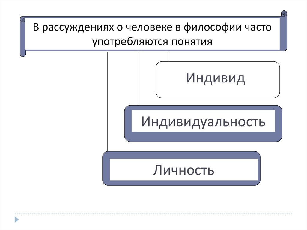 Сущность человека как проблема философии презентация 10 класс профиль