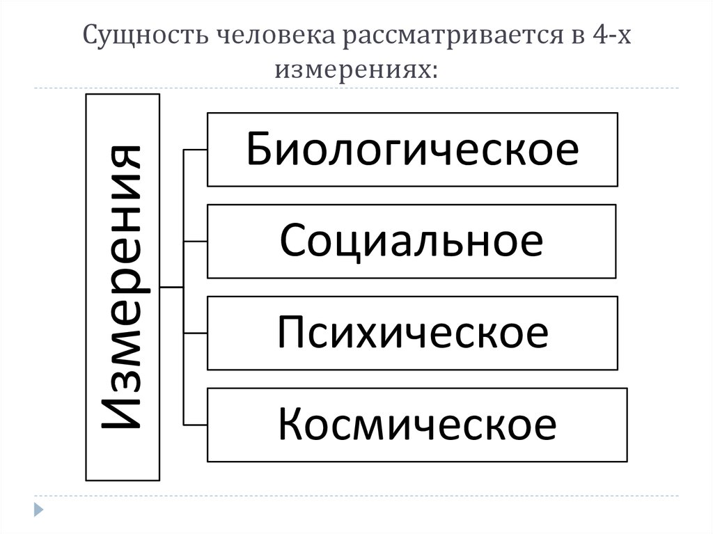 Сущность человека