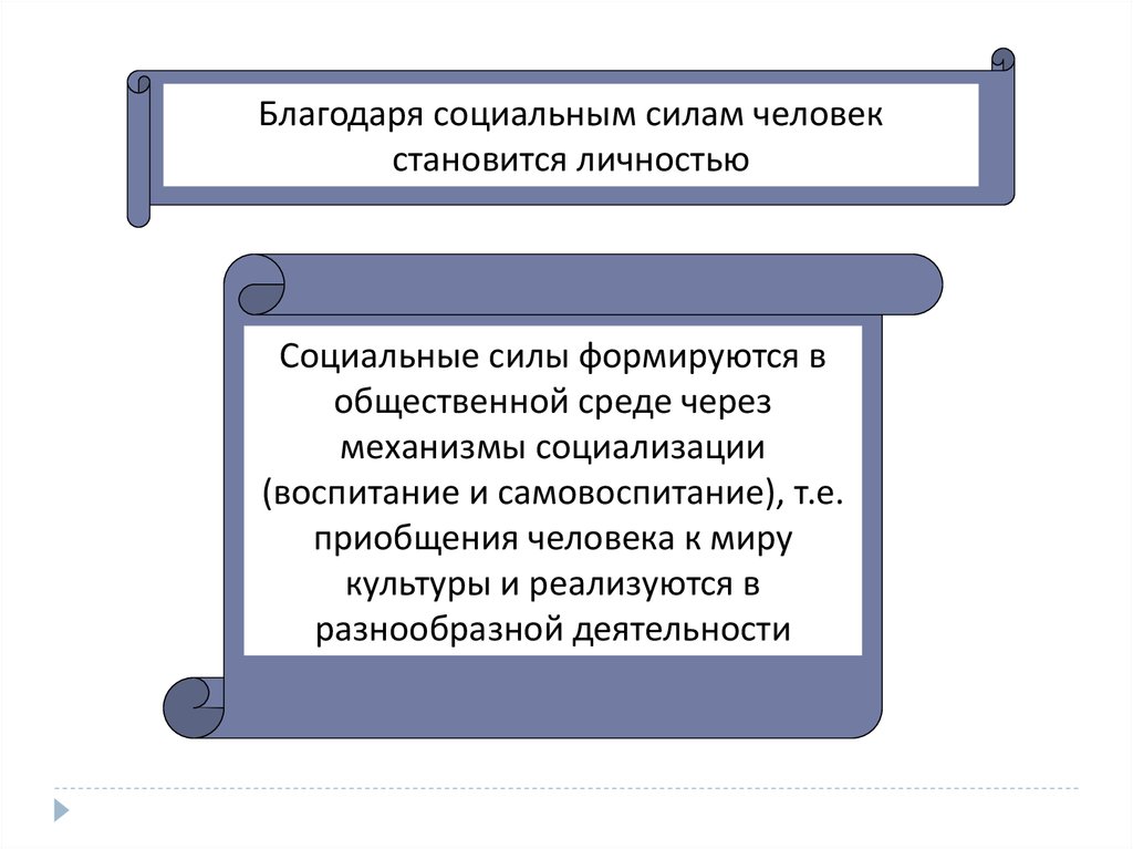 Социальные силы. Социальные силы примеры. Виды социальных сил. Благодаря чему становятся личностью.