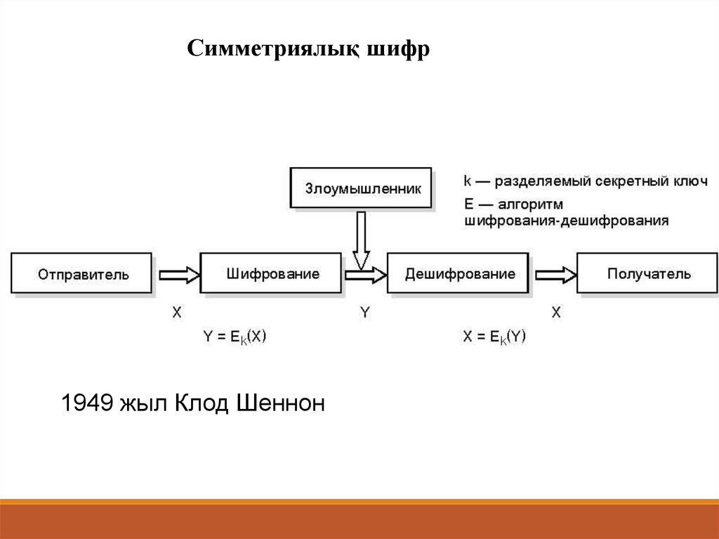 Абстрактная схема связи предложенная к шенноном