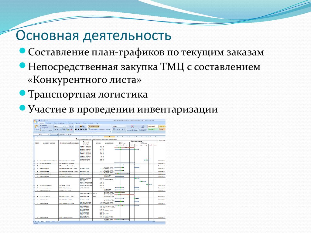 Конкурентный лист образец excel