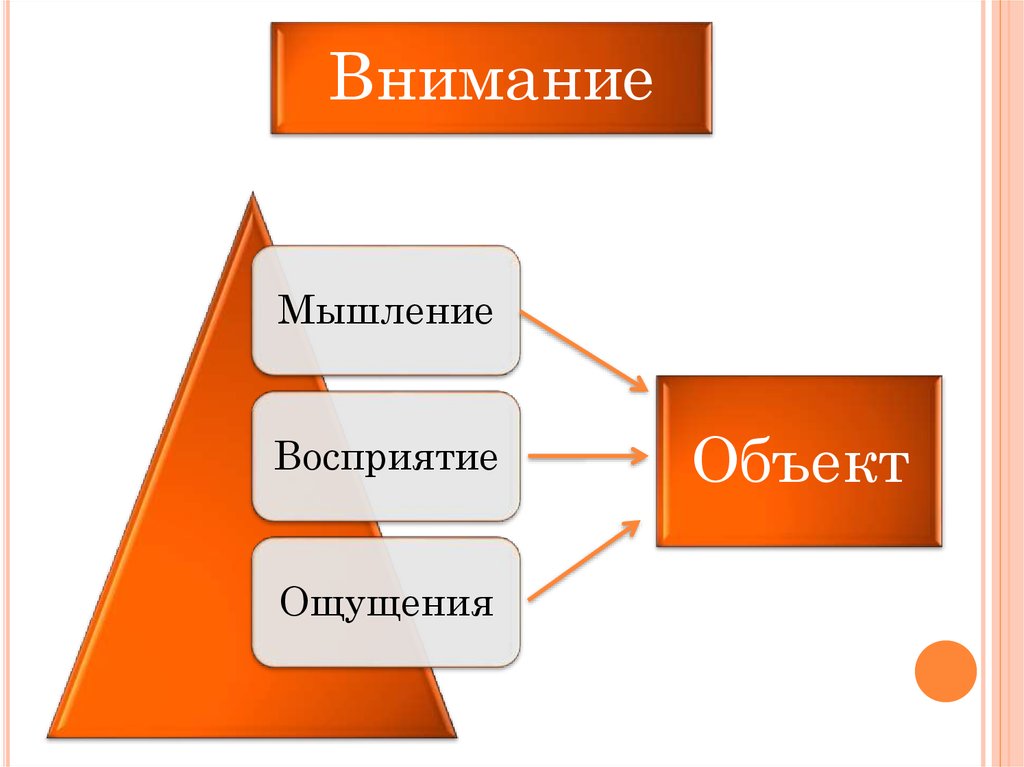 Объекты ощущений. Объект внимания. Объект ощущения.