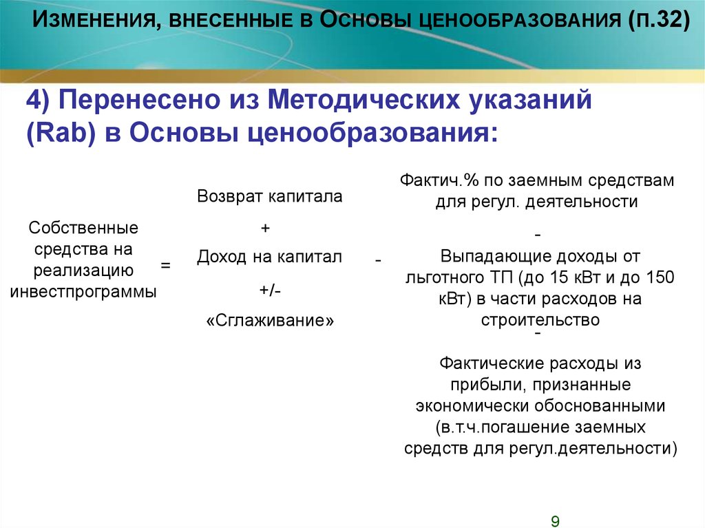 Основы ценообразования. Основа формирования цены. Ценообразование в электроэнергетике. Методическая основа ценообразования.