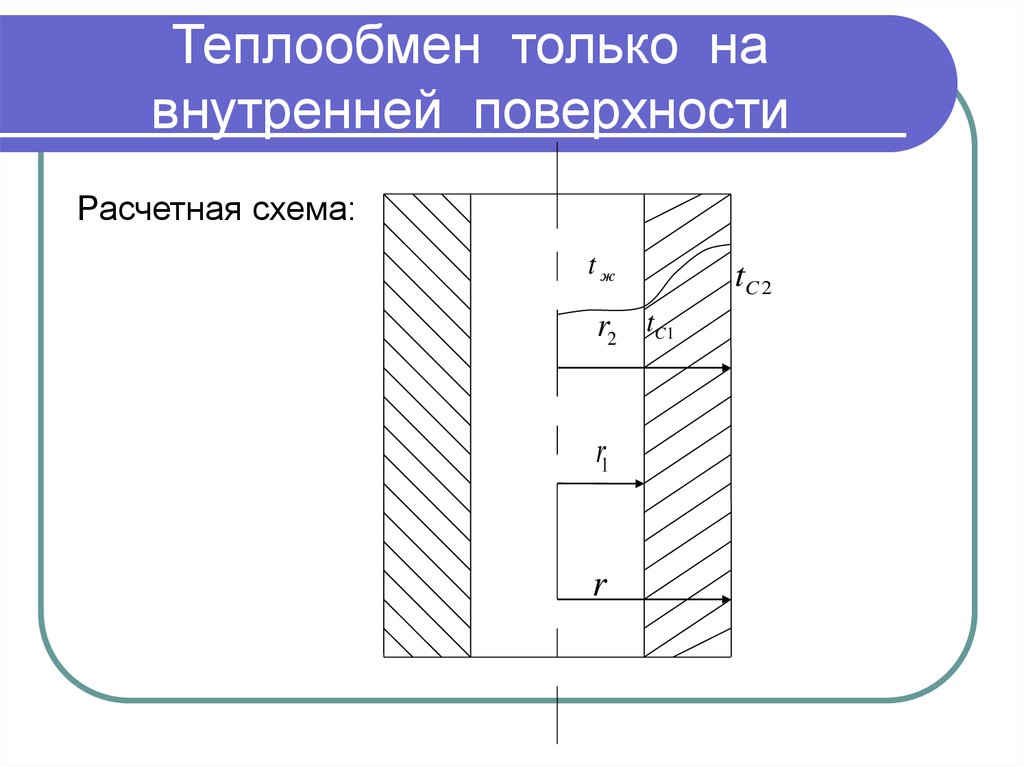 Поверхность теплообмена аппарата