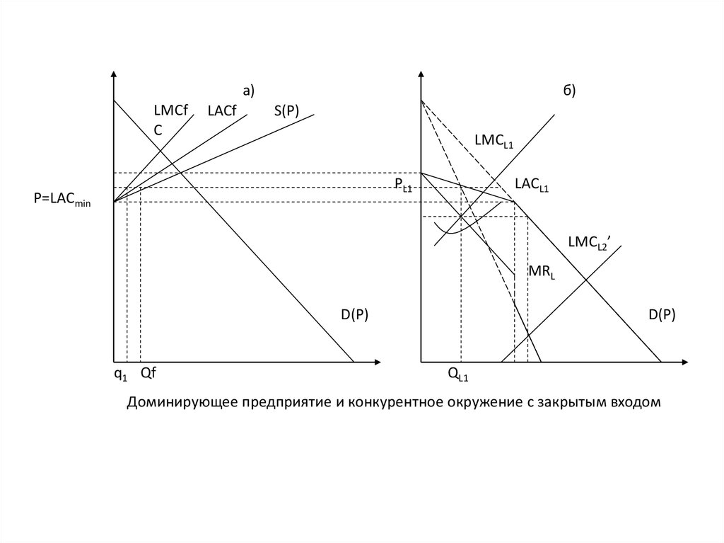 1 олигополия 2 фондовый рынок. Коэффициент Линда олигополии. LACMIN В экономике. Фокальные точки в экономике олигополия. Парето олигополии.