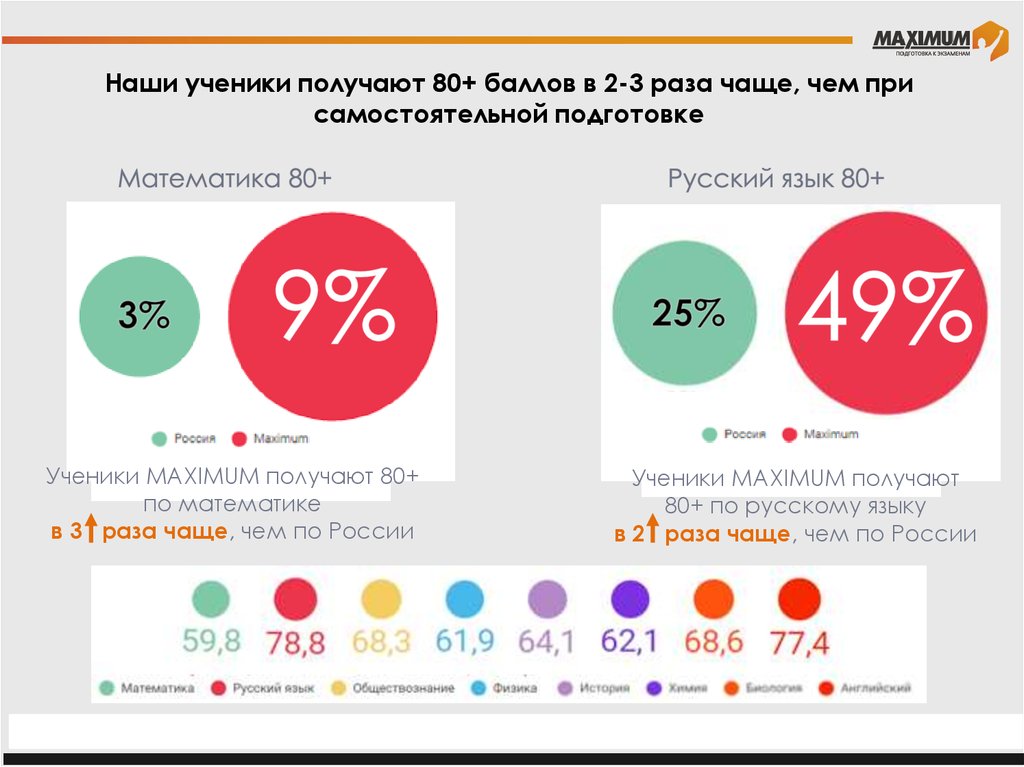 Сколько получает ученик. Сколько зарабатывает математик. Сколько зарабатывают математики в США. Математик заработок в России. Сколько зарабатывает ученик архитектуры.