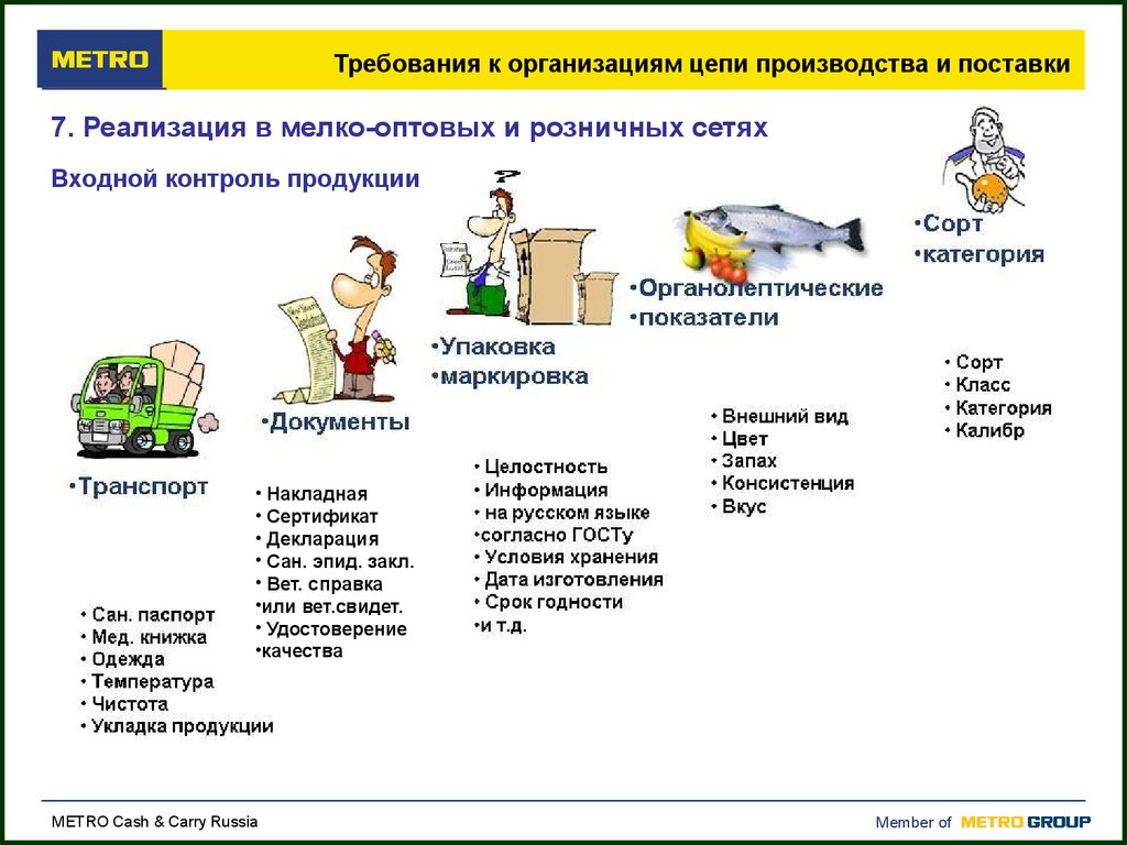 Производство товаров 4 класс