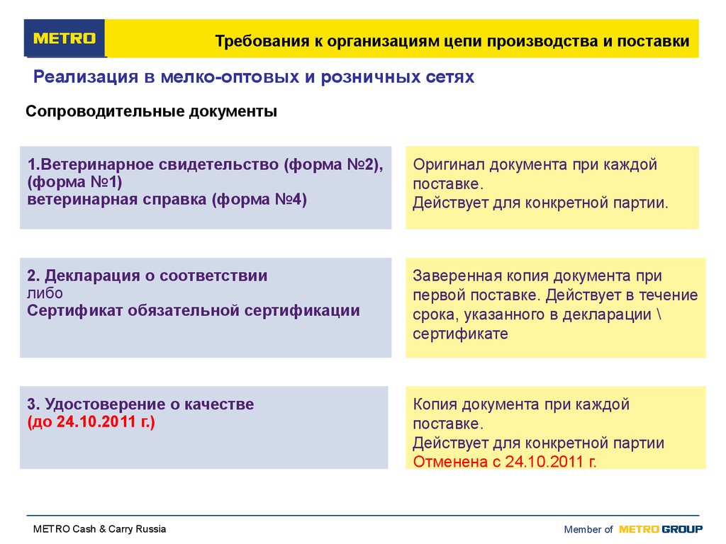 Метро требования. Требования к поставщикам. Требования поставщиков к организации. Требования поставщиков к компании. Требования к поставщикам товаров.