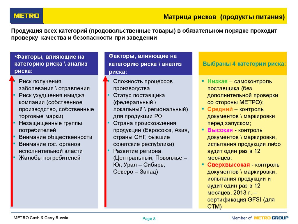 Презентация поставщика продуктов питания