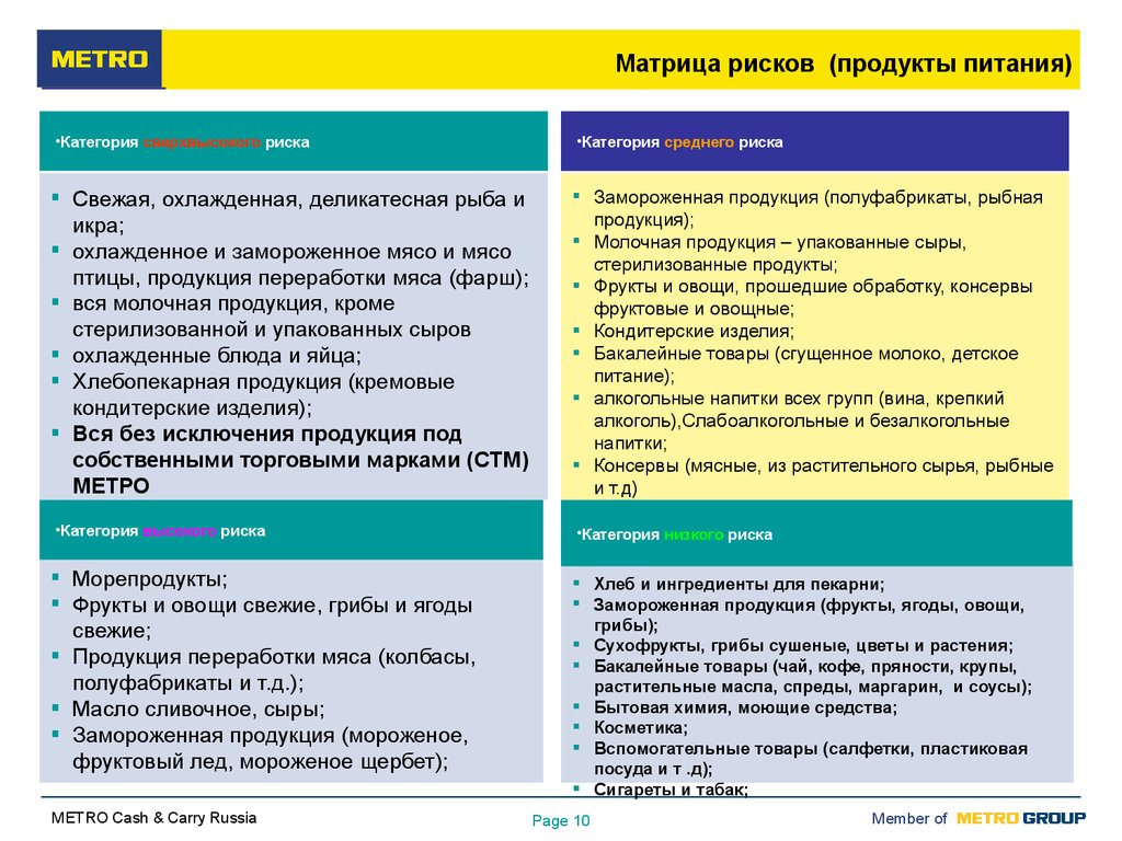 Презентация поставщика продуктов питания