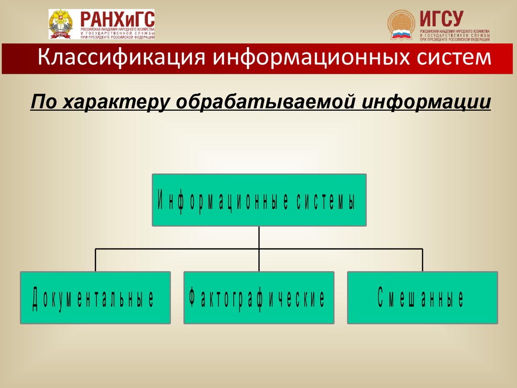 По характеру выделяют. По характеру обрабатываемой информации различают. ИС по характеру обрабатываемой информации?. По характеру обрабатываемой информации системы делятся на:. Классификация ИС по характеру обработки.