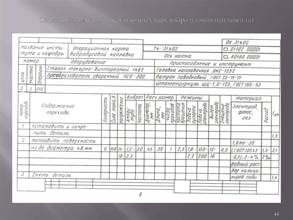 Оформление технологических карт в курсовых и дипломных проектах