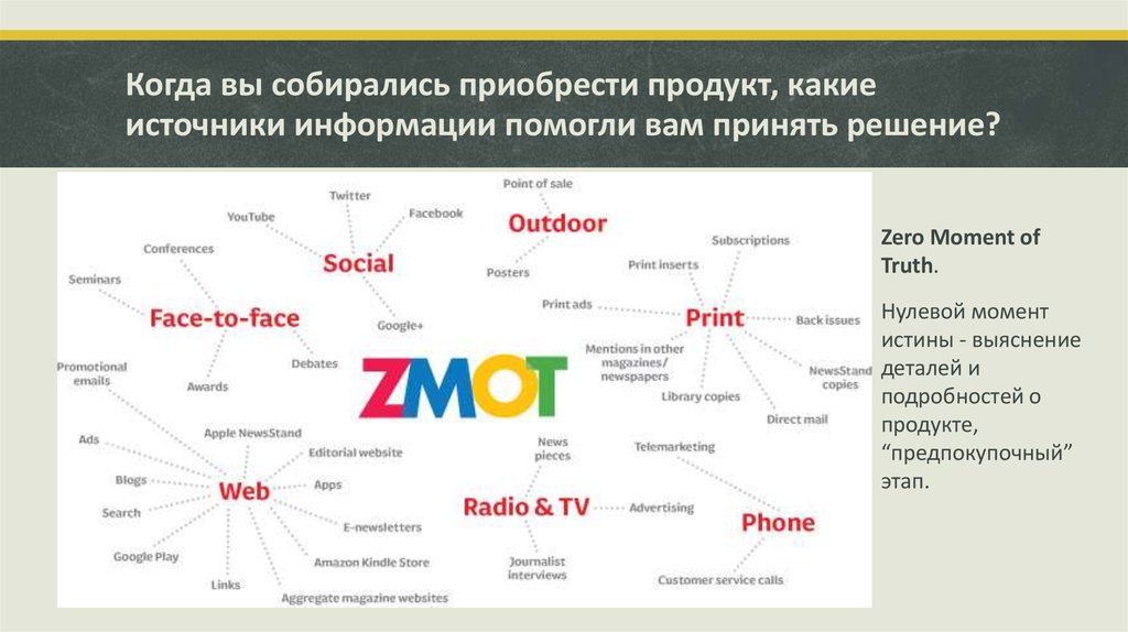 Роль отзывы. Моменты истины в маркетинге. Нулевой момент истины. Первый момент истины в продажах. Внутренние моменты истины.