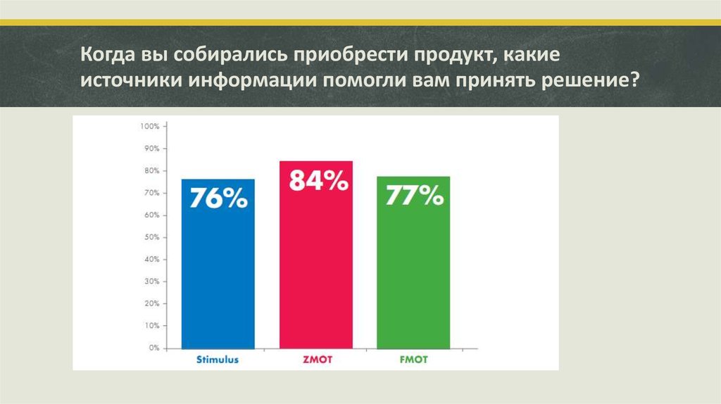 Источники какие ваши источники