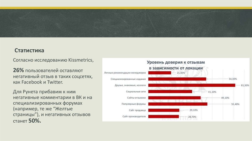 Согласно исследованиям. Негативные комментарии. Негативные комментарии в сети. Плохие комментарии.