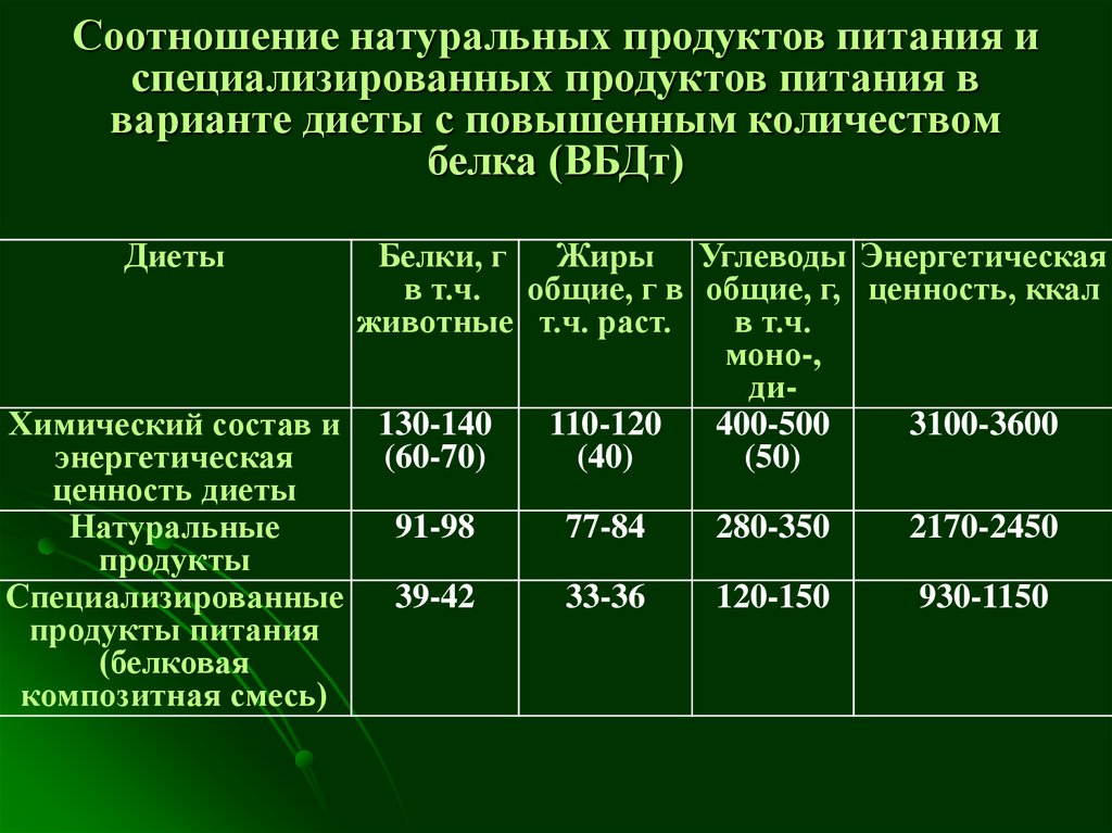 Основной вариант диеты