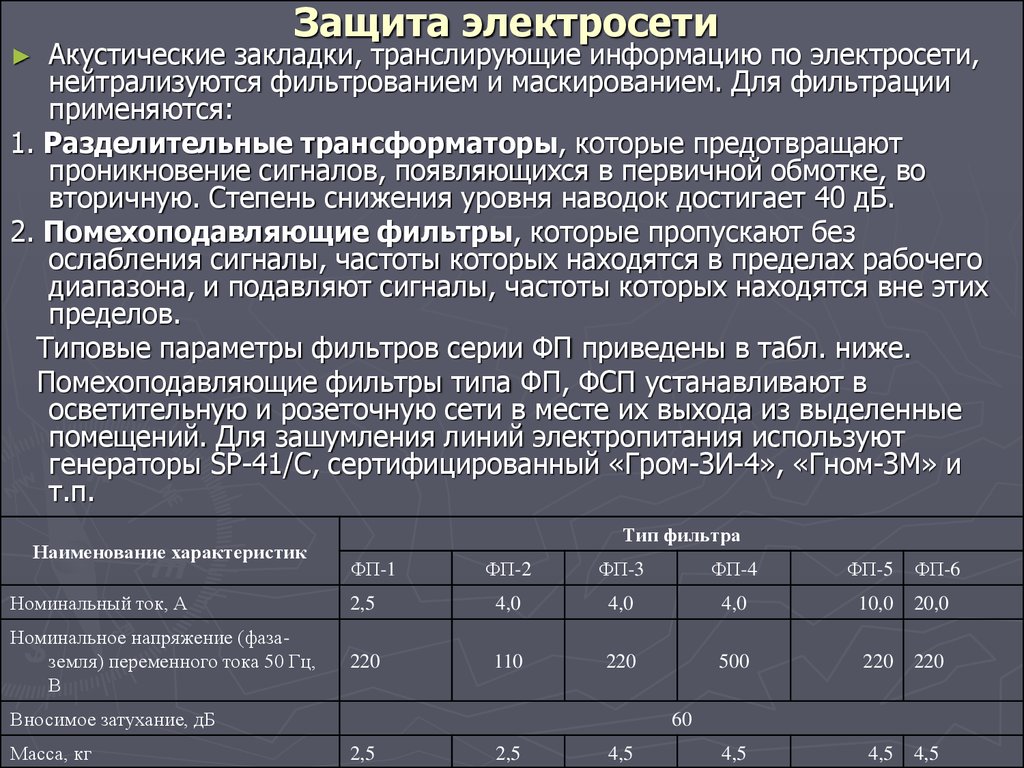 Активная защита акустической информации. Защита электросети. Акустические закладки. Акустические закладки таблица. Акустические закладки в защищаемом помещении.