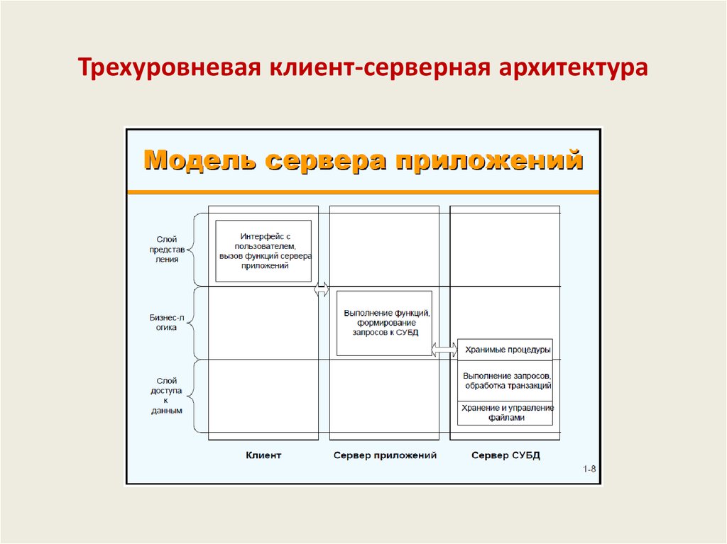 Приведите примеры когда лучшим выбором является локальная ис файл серверная и клиент серверная ис