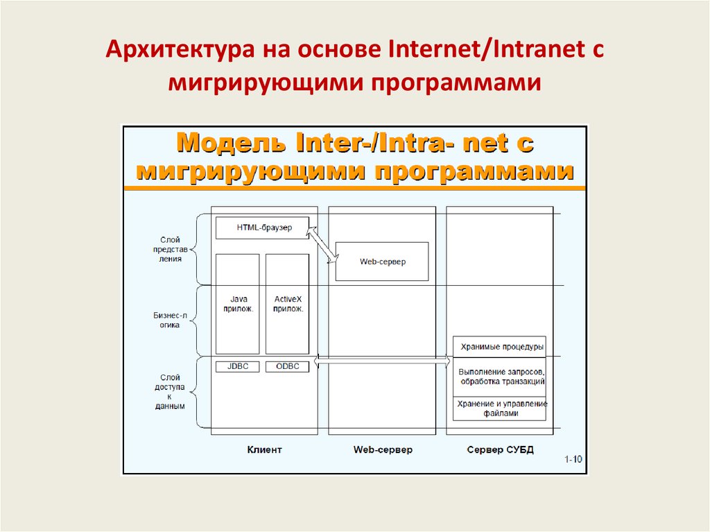 Клиент серверная архитектура информационной системы