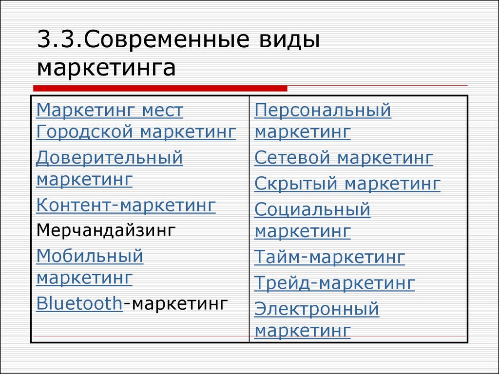 Разновидность современного. Современные виды маркетинга. Маркетинг виды маркетинга. Современные формы маркетинга. Традиционные виды маркетинга.