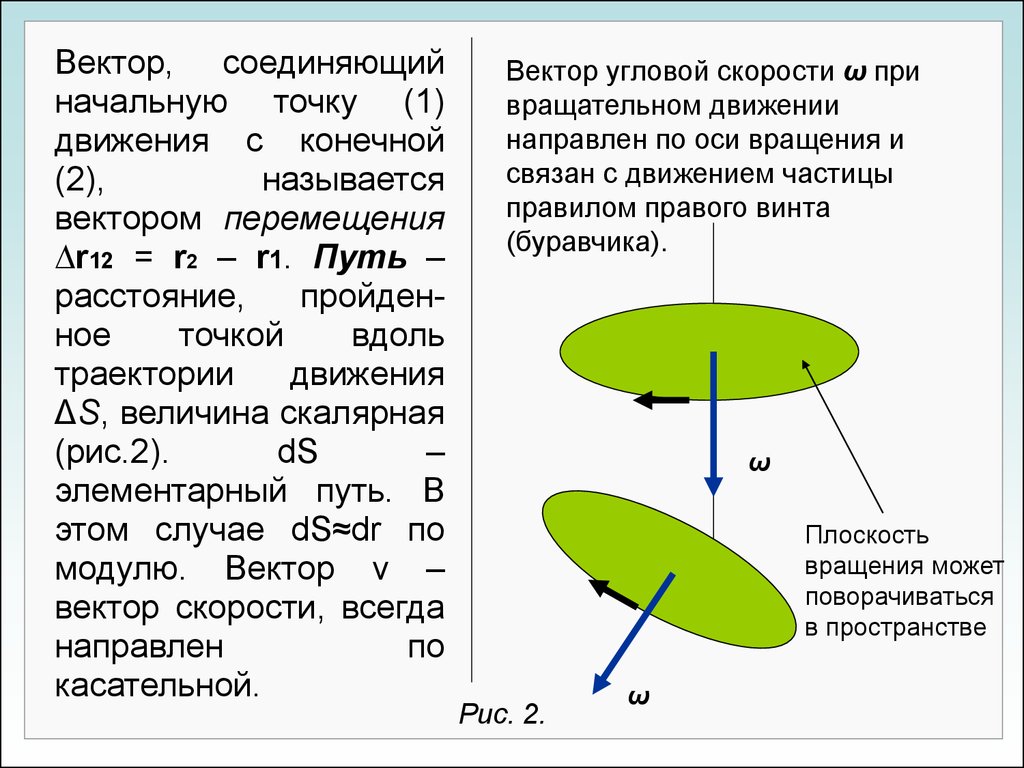 Вектором соединяющим. Вектор угловой скорости направлен вдоль оси вращения. Куда направлена угловая скорость при вращательном движении. Вектор углового пути. Вектор углового перемещения и вектор.