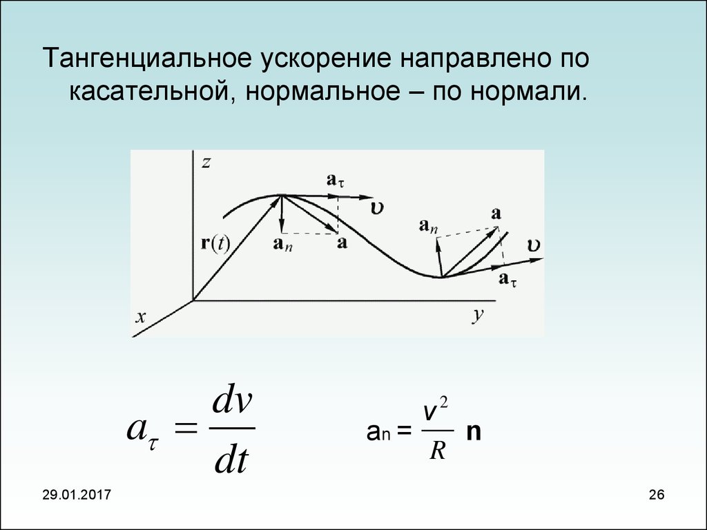 Тангенциальное ускорение. Тангенциальное (касательное) ускорение. Тангенциальное (касательное) ускорение определяется выражением:. Формула нахождения тангенциального ускорения. Тангенциальное касательное ускорение формула.