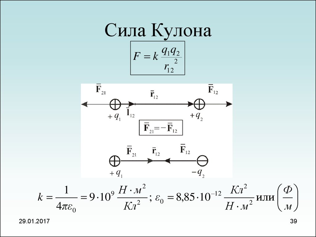 Сила кулона. Сила кулона f=k*q1*q2/r^2. Сила кулона и сила кулона. Сила кулона формула.