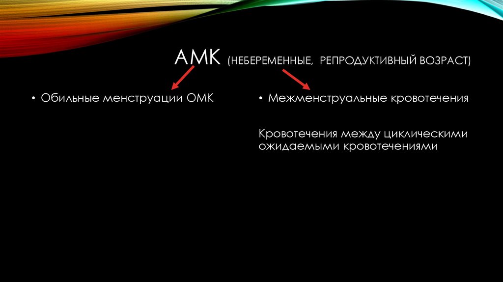 Амк код