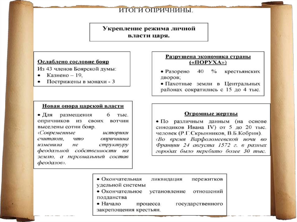 Охарактеризуйте опричную политику по плану цели опора царя в опричнине методы проведения политики