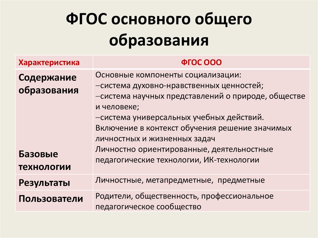 Фгос презентация