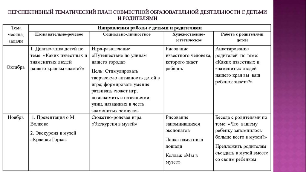 План деятельности образовательной организации