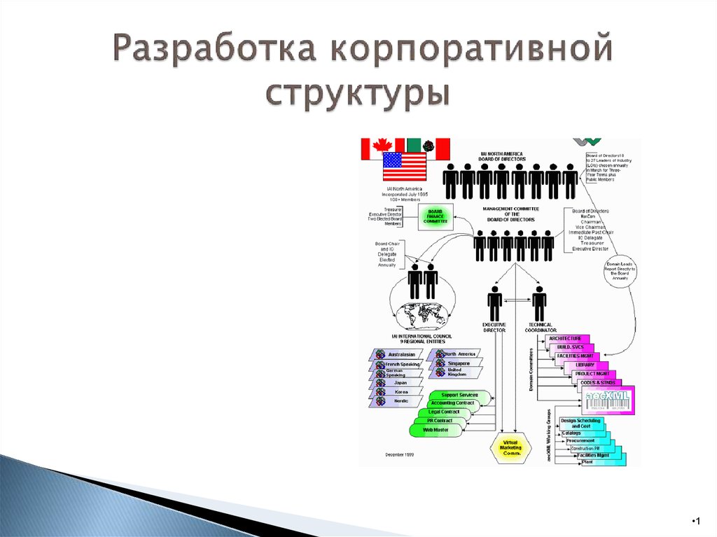 Корпоративная структура. Корпоративные структуры в России. Структура корпоративной презентации. Презентация корпоративная структура компании. Плоская корпоративная структура.