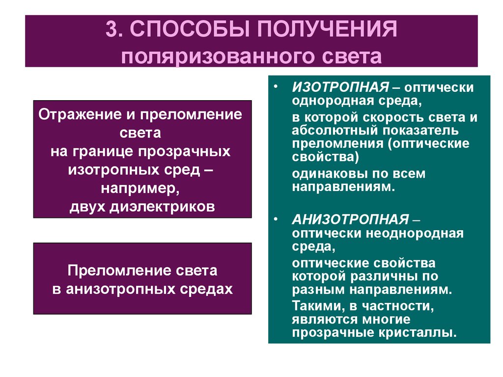 Какие вам известны способы. Каковы способы получения поляризованного света. Перечислите способы получения поляризованного света.. Способы получения поляризованного света 3 способа. Способы поляризации света.