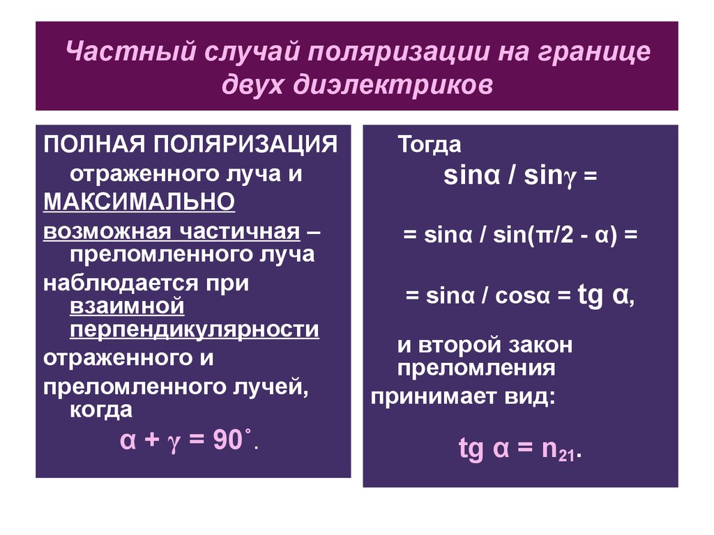 Полная поляризация. Полная поляризация отраженного луча наблюдается.