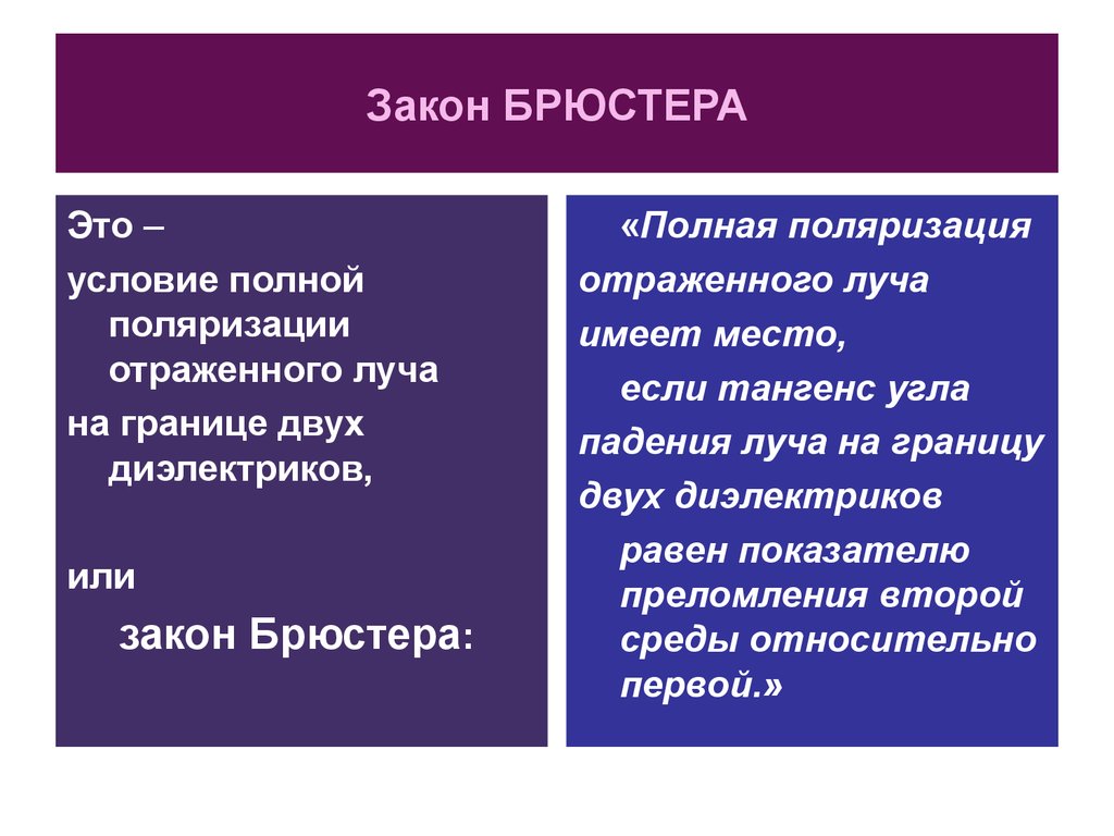 Поляризация законы. Закон Брюстера. Закон Брюстера вывод формулы. Закон Брюстера: рисунок и вывод формулы.. Закон Брюстера формулировка и формула.