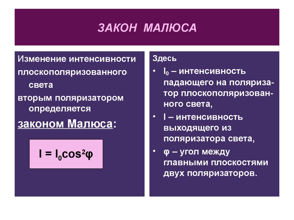 Закон малюса. Сформулируйте закон Малюса. Закон Брюстера Малюса формулировка. Закон Малюса формула с объяснением. Закон Малюса формулировка и вывод.