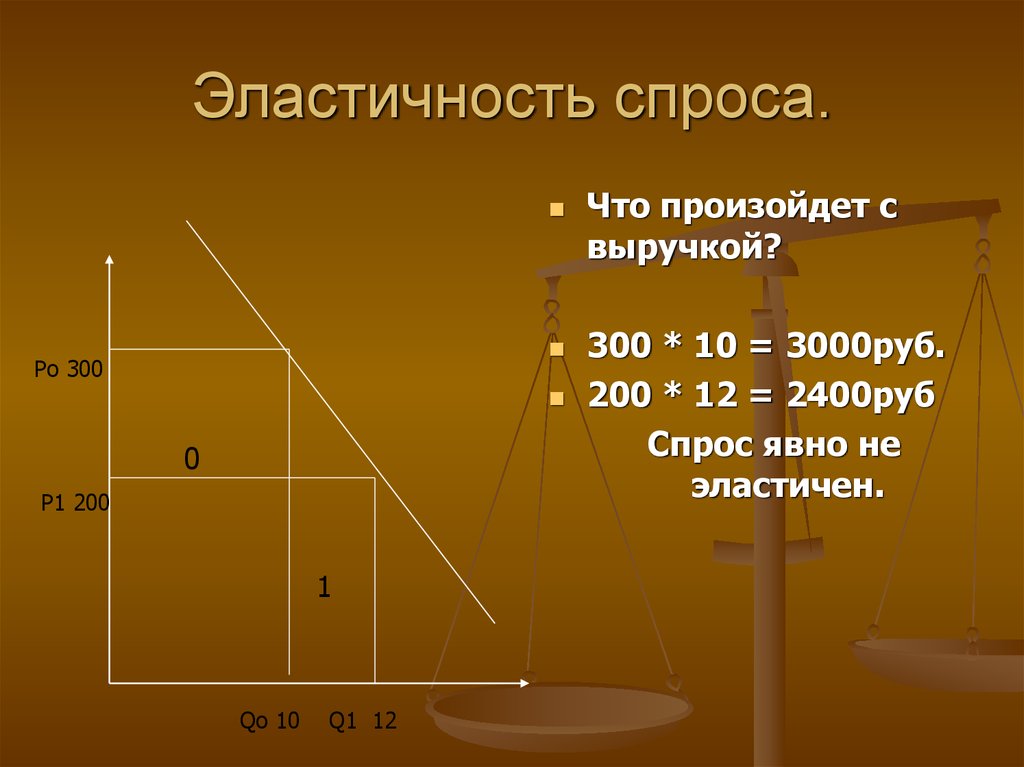 Спрос рубля. Кривая неэластичного спроса представляет собой. Эластичность спроса на хлеб. Хорошо или плохо эластичность спроса. Эластичность спроса доходы произведения.