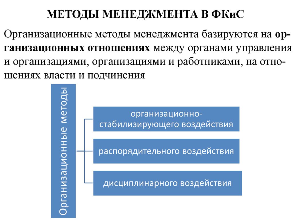 Основы управления в спорте