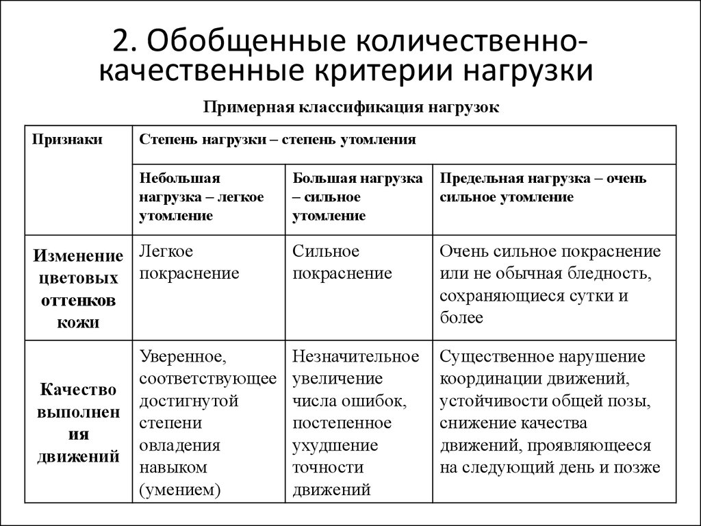 Классификация нагрузок