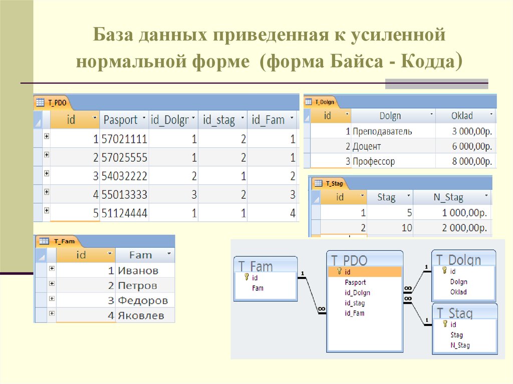 Нормальная база. БД access 4 нормальная форма. Проектирование БД методом нормальных форм. Пример формы в базе данных. Форма в базе данных это.