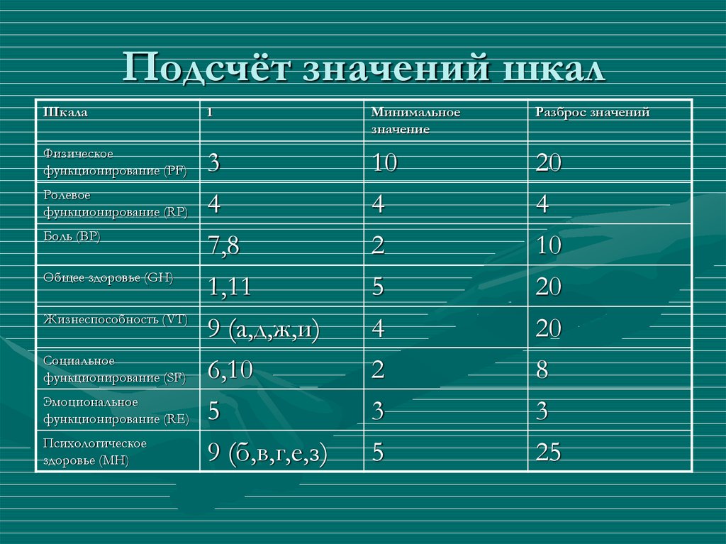 Расчет значение. Шкала значений. Шкала важности. Оценка по шкале воз. Градация важности.