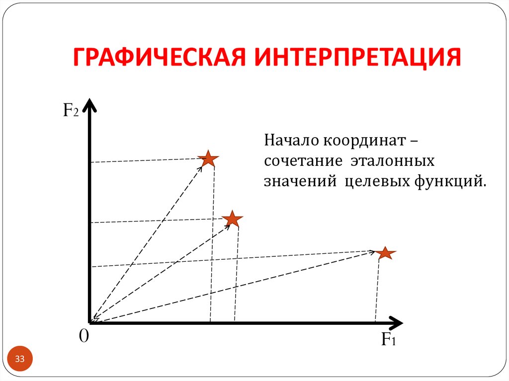 Давай графически. Радиолокация графическая интерпретация. Графическая интерпретация радиолокационного метода. Графически интерпретацию. Графическая интерпретация процессов.