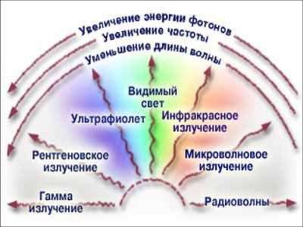 Воздействие радиации на человека - презентация онлайн