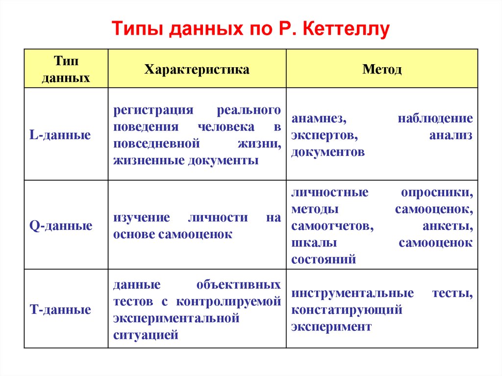 Теория черт р кеттелла. Структурная теория черт личности Кеттелла. Рэймонд Кеттел структурная теория черт личности. Реймонд Кеттелл теория личности. Структура личности по Кеттеллу кратко.