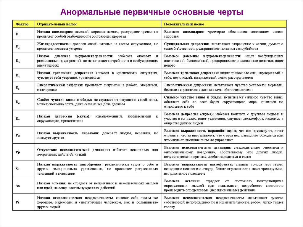 Общие черты праздников. Черты в дифференциальной психологии.