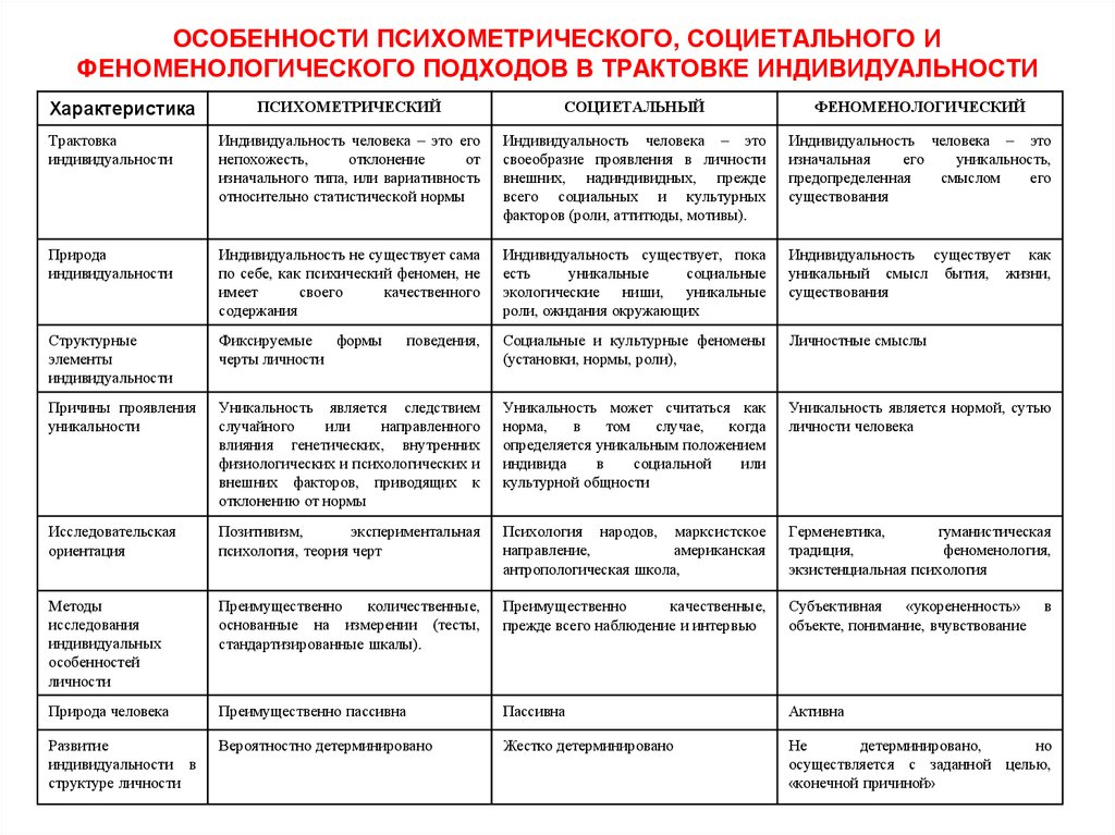 Отрасли психология дифференциальная