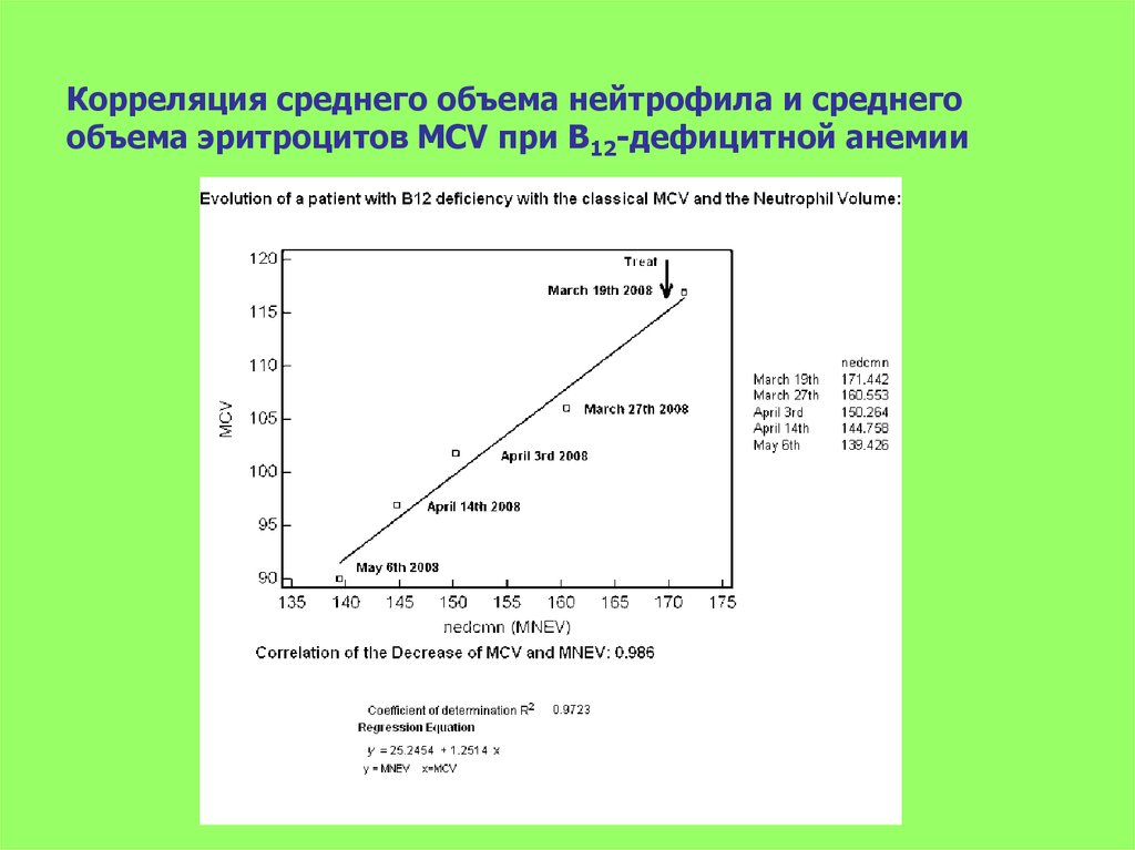 Средний объем