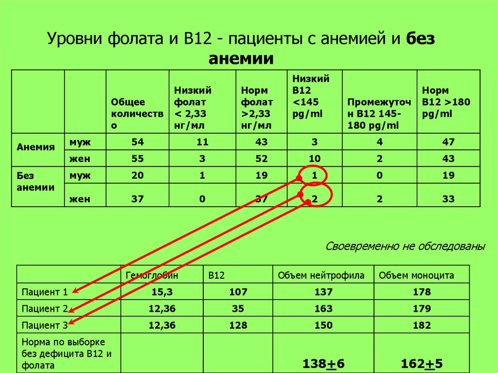 Нормальная выборка