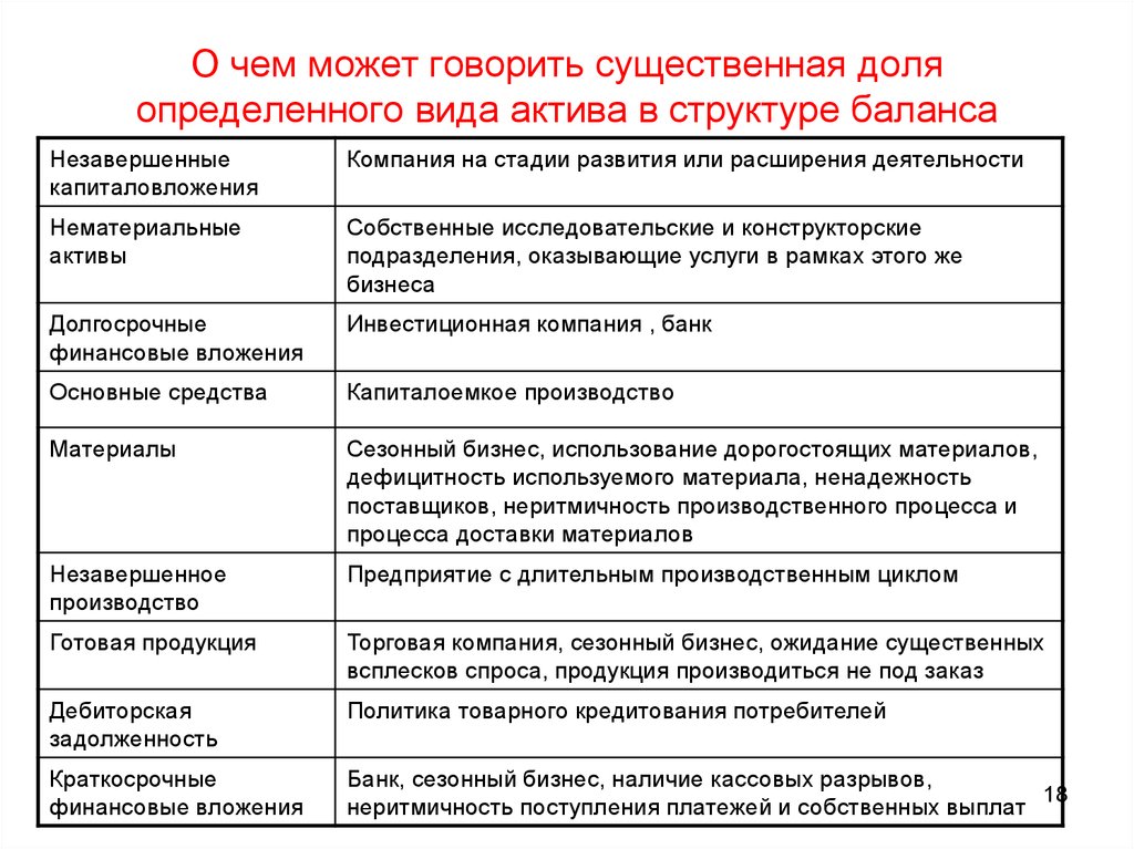 Цели анализа финансово хозяйственной деятельности предприятия. Сущность АФХД. Активы предприятия для инвестиций. 12 Видов активов. АФХД темы докладов.