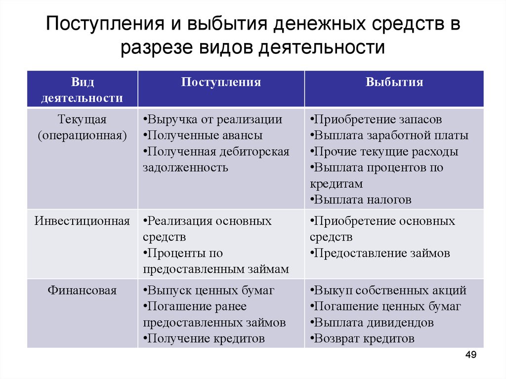 Поступления препарат